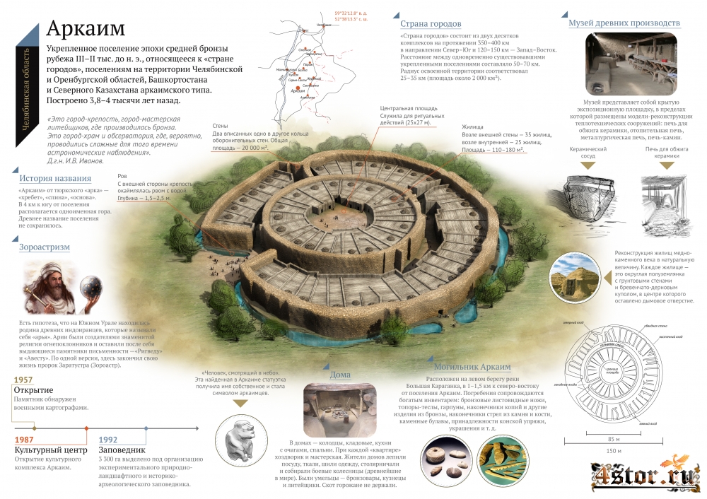 Семь археологических загадок на территории России